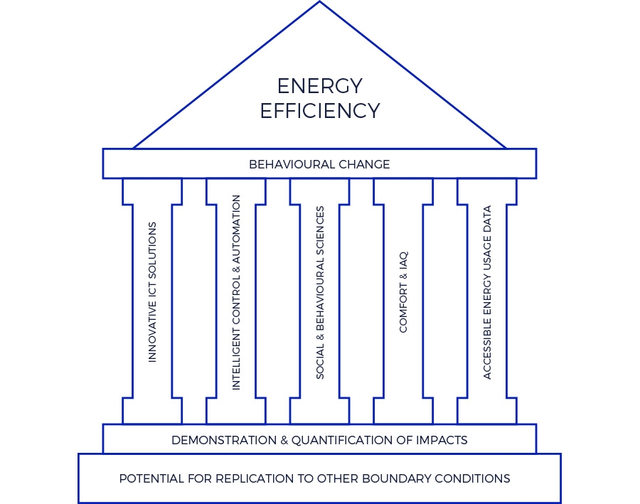 FEEdBACK Energy Efficiency